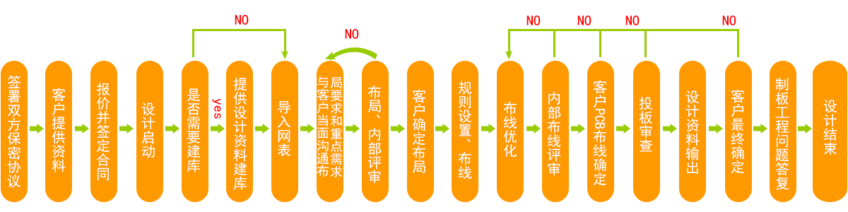 PCB设计流程.png